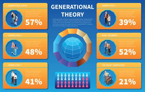 generational theory chart.